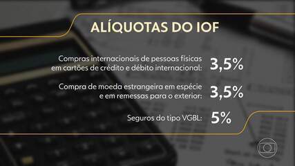 8u IOF em viagens internacionais: veja o que mudou e como o imposto é cobrado
