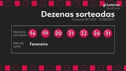 Confira o resultado do sorteio da Dia de Sorte.