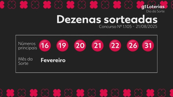 8ubet Dia de Sorte hoje: resultado do concurso 1105 e números sorteados