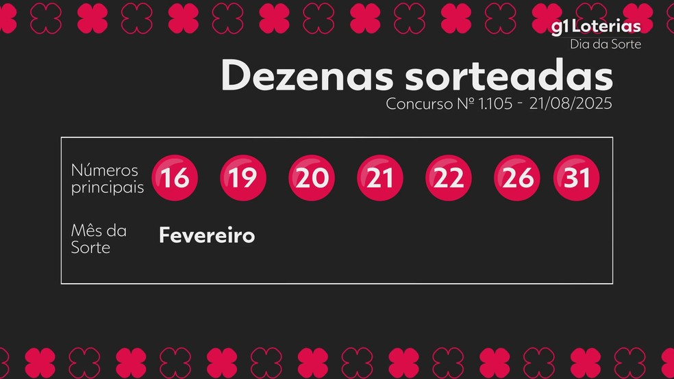 Resultado da Dia de Sorte — Foto: g1