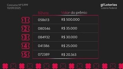 Confira o resultado do sorteio da Loteria Federal.