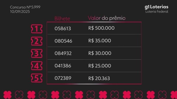 8uslots Loteria Federal hoje: resultado do concurso 5999 e números sorteados