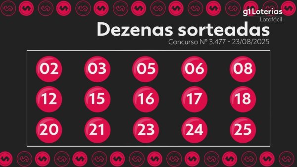 8ucom Lotofácil hoje: resultado do concurso 3477 e números sorteados