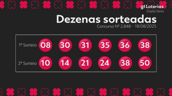 8ucom Dupla Sena hoje: resultado do concurso 2848 e números sorteados