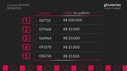 Confira o resultado do sorteio da Loteria Federal.